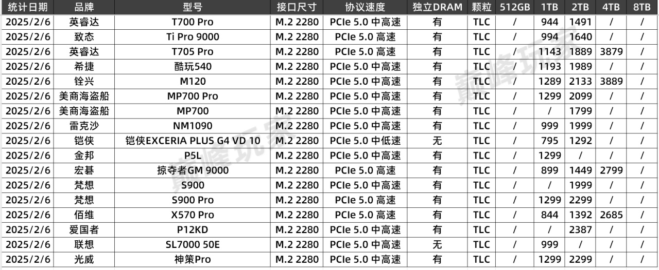 笔记本/台式机/游戏主机存储扩容，固态硬盘选什么？-第1张