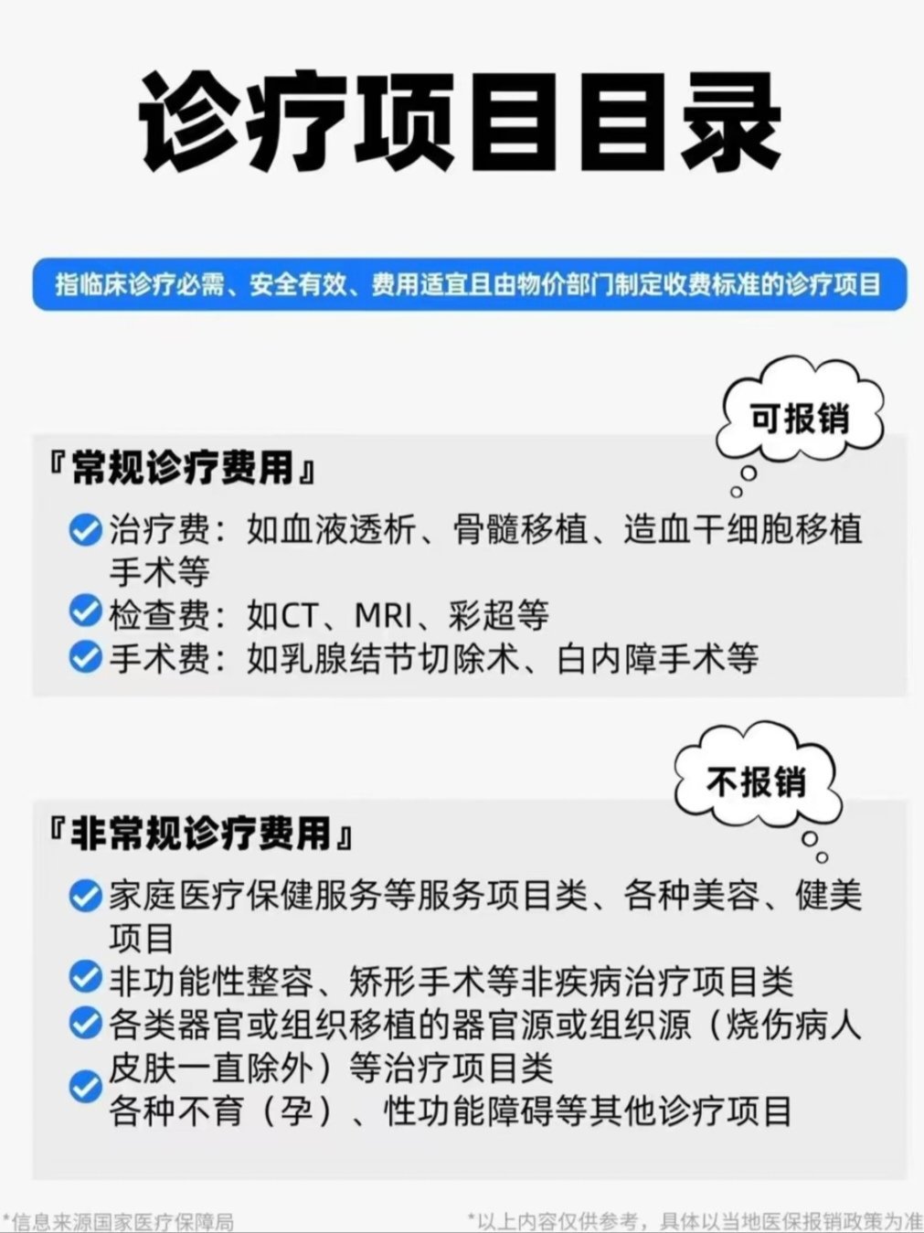 【实用知识】医保报销三大目录-第2张