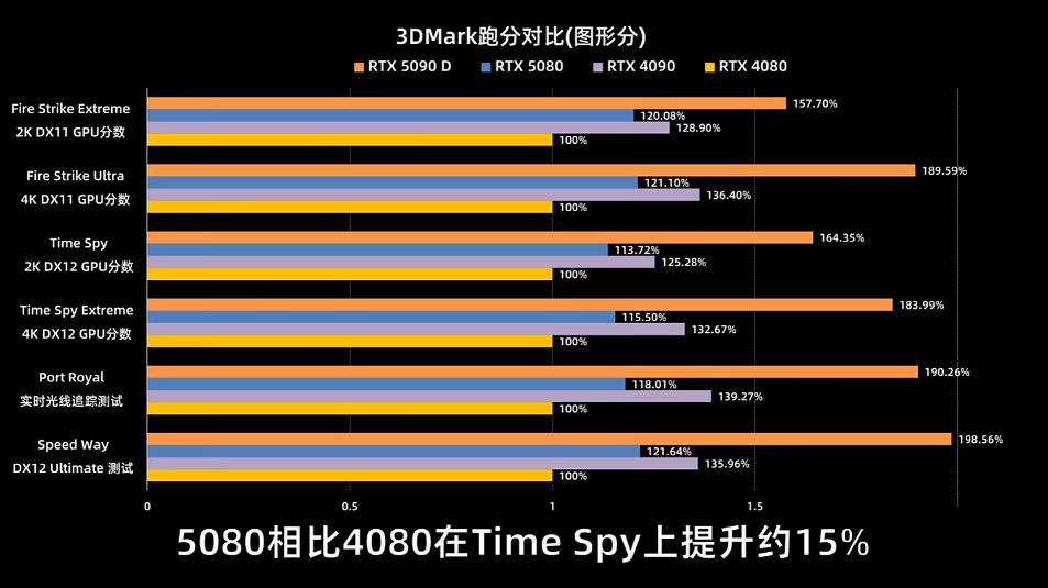 RTX5080装机：影驰圣刃OC+安耐美1200W+星璨大岚机箱-第64张