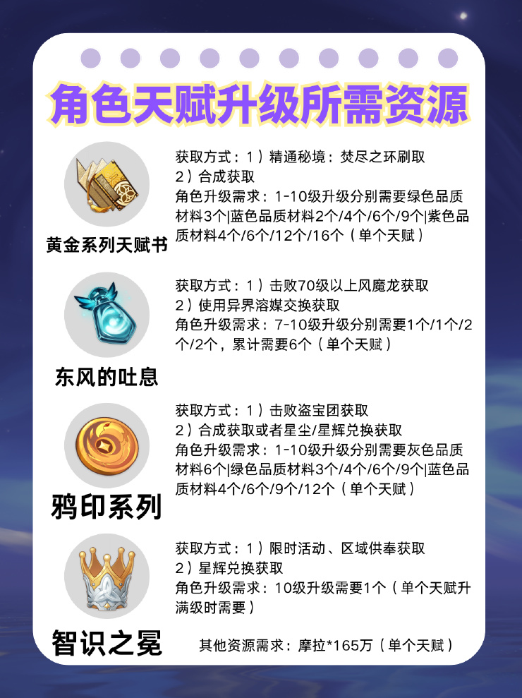 【V5.3攻略】「无冕的龙王」——北斗角色培养攻略-第3张