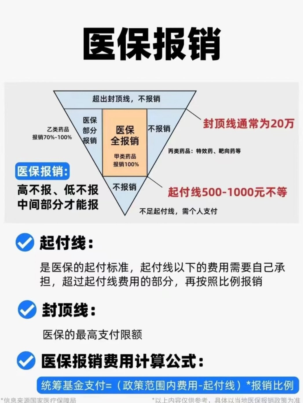 【实用知识】医保报销三大目录-第4张