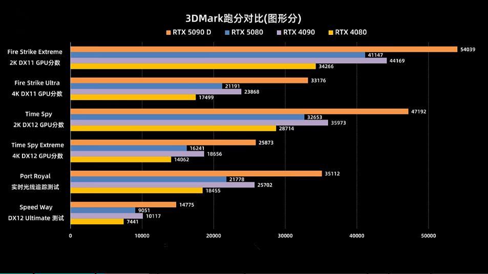 RTX5080装机：影驰圣刃OC+安耐美1200W+星璨大岚机箱-第63张