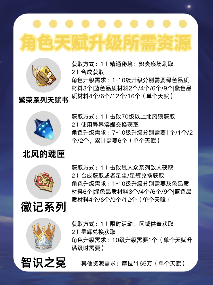 【V5.3攻略】「掩月天权」——凝光角色培养攻略-第3张