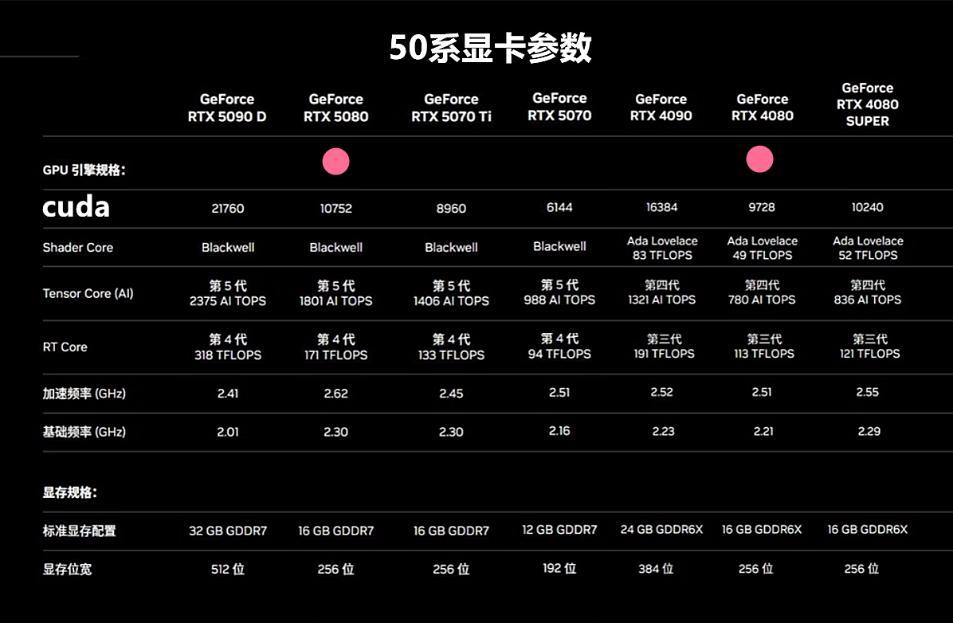 RTX5080装机：影驰圣刃OC+安耐美1200W+星璨大岚机箱-第65张