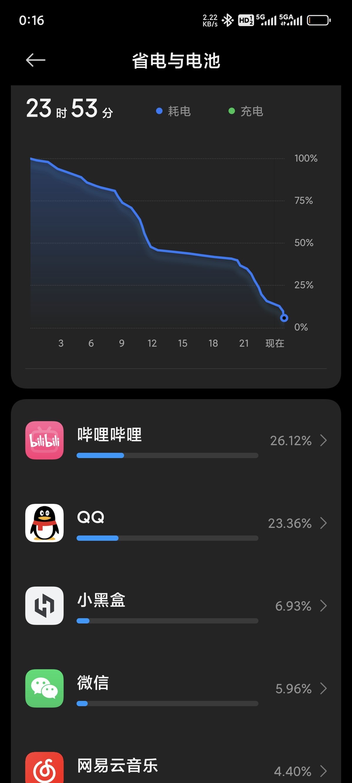 小米15初體驗-第1張