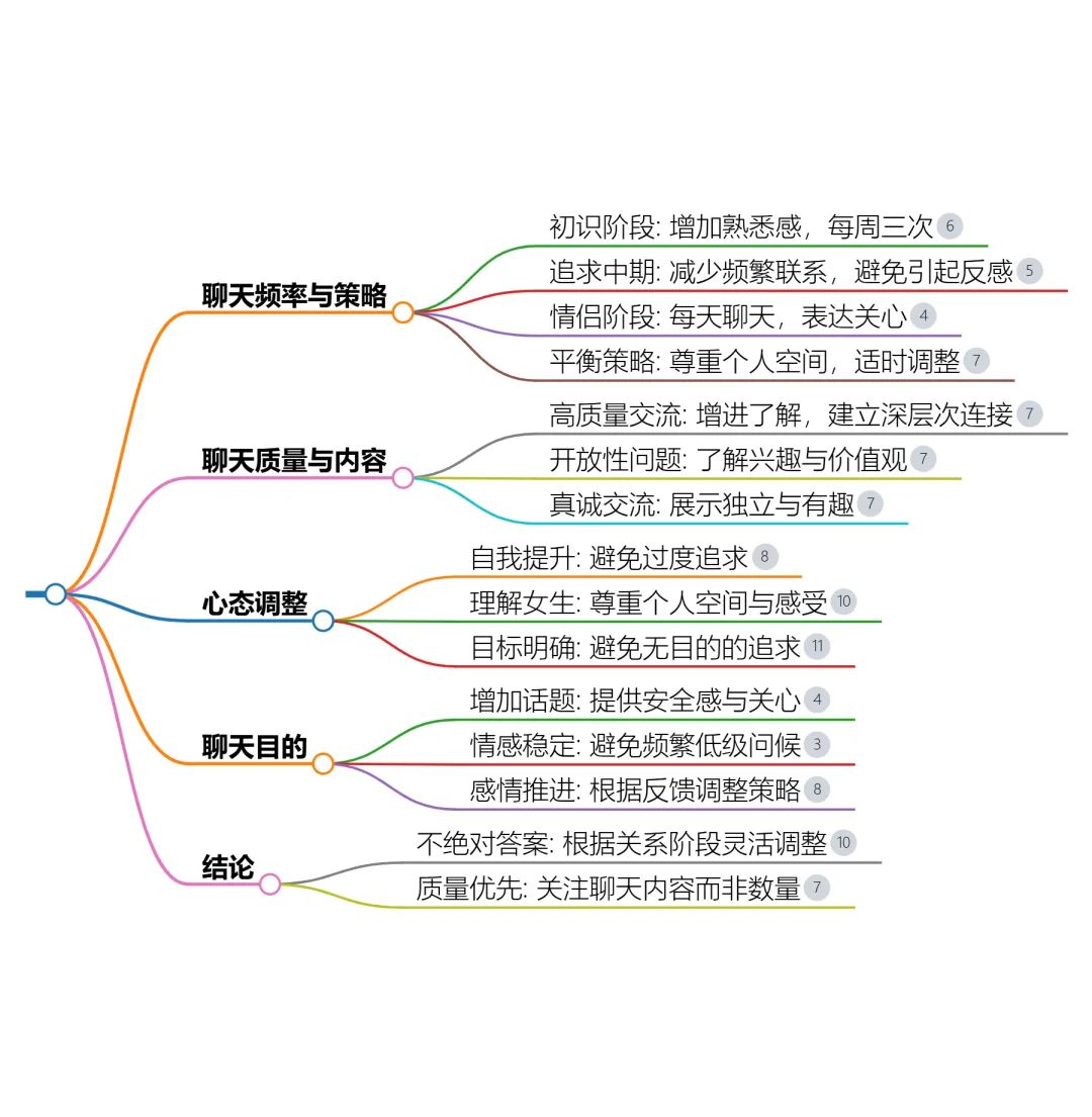 追女生过程中，到底要不要每天找她聊天？-第1张