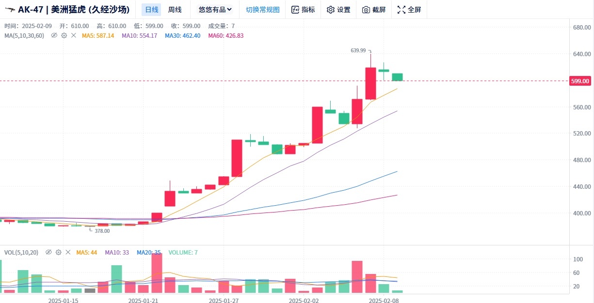 末日终究慢我一步（震荡/回调）抄底！-第2张