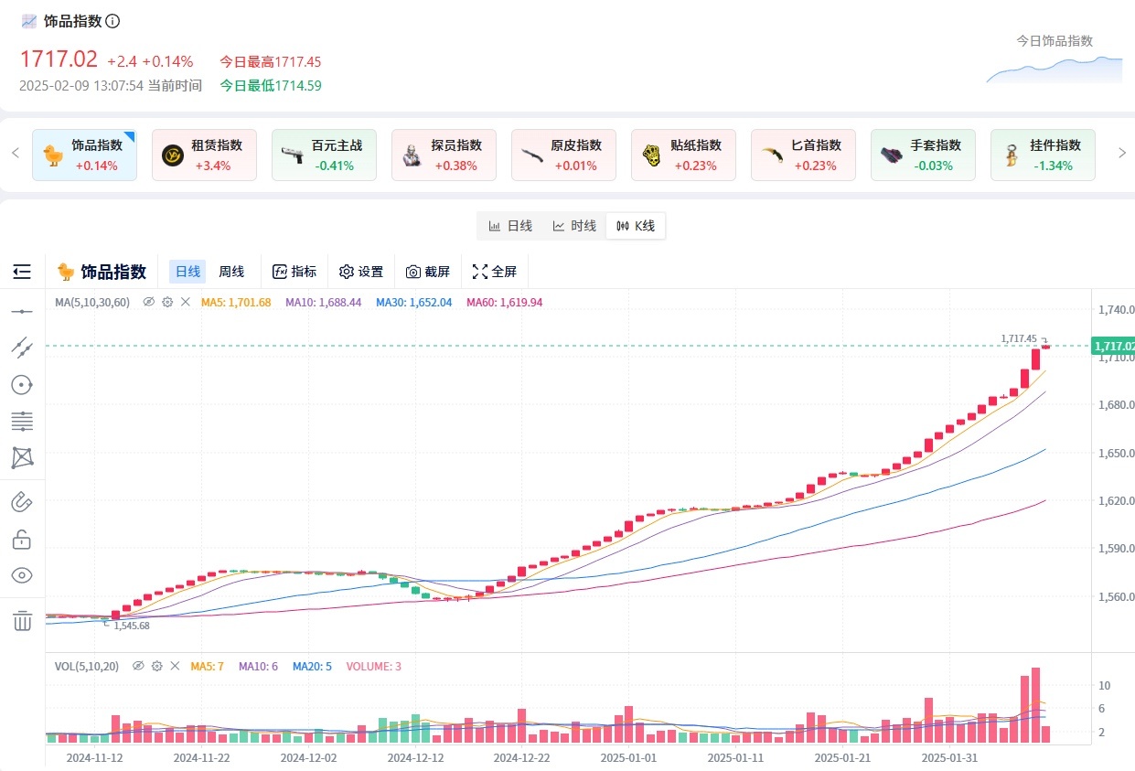 末日终究慢我一步（震荡/回调）抄底！-第0张