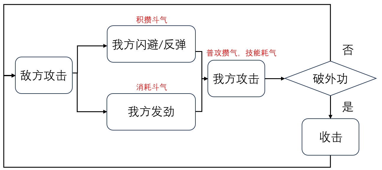 《真·三国无双 起源》：十年救火义勇兵，一生变质兄弟情？！-第4张