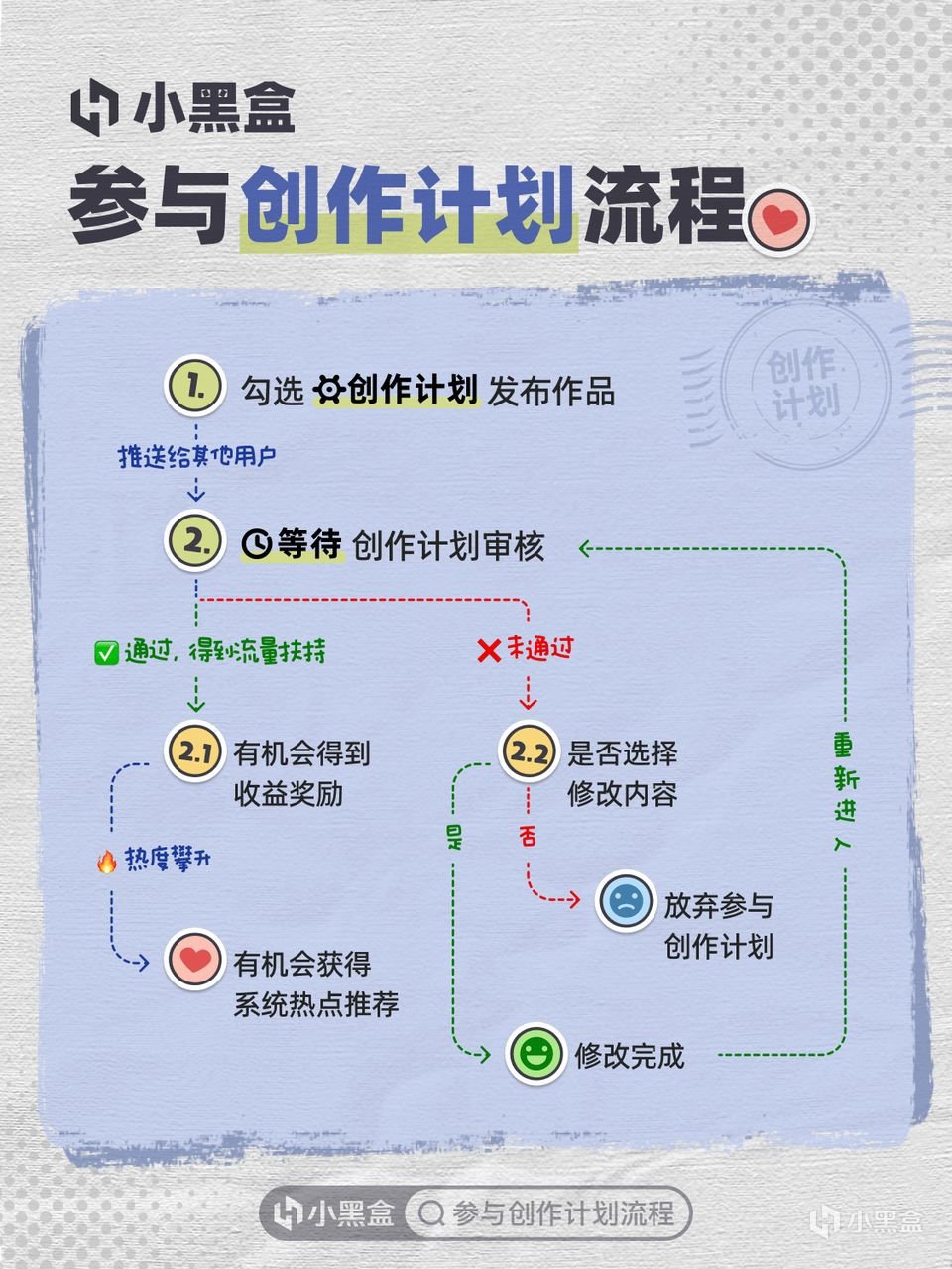 小黑盒文章相关-第2张