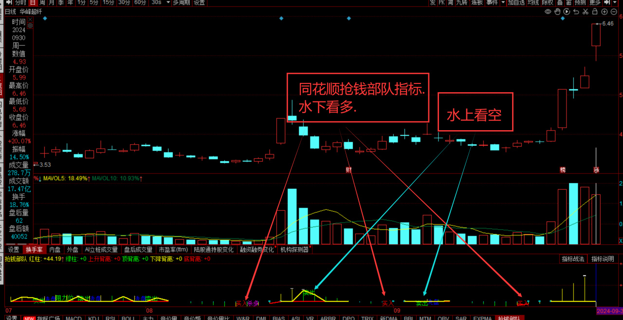 25.2.9观察日线图，中线看好的股票牛股.股票机会，精选个股，有-第4张