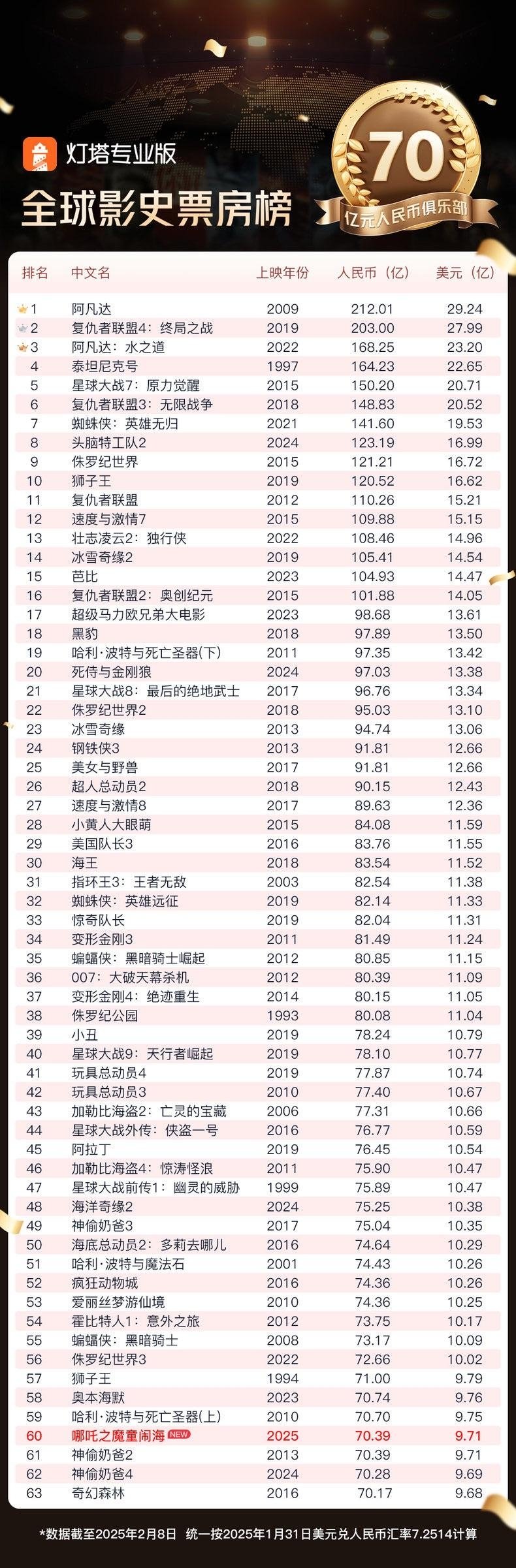 谈谈70亿票房《哪吒 2》的隐喻-第1张