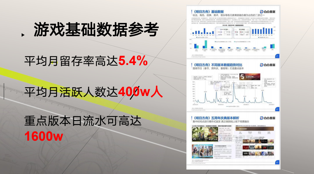 我把明日方舟电影策划案写进了我的期末作业里-第3张