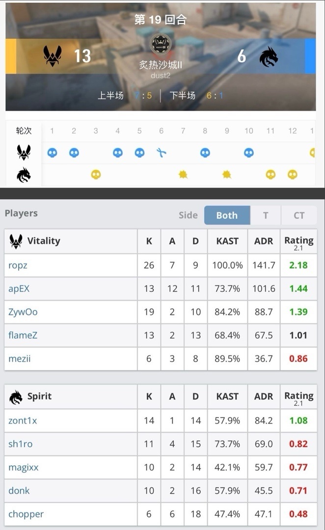 十一载梦今朝圆！Vitality 3-0 战胜Spirit ！-第2张