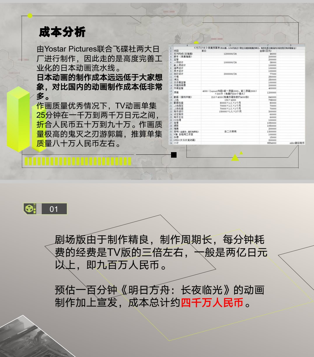 我把明日方舟电影策划案写进了我的期末作业里-第11张