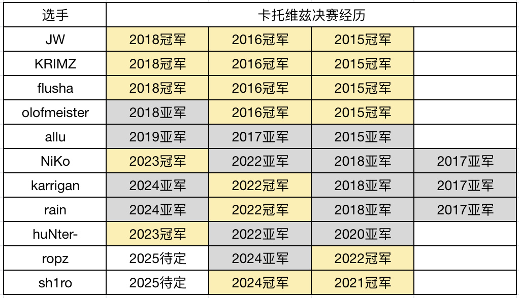 IEM卡托决赛前瞻:Spirit能否成功卫冕？-第4张