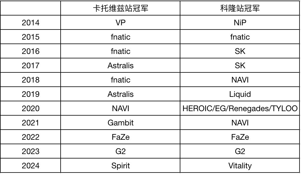 IEM卡托决赛前瞻:Spirit能否成功卫冕？-第1张