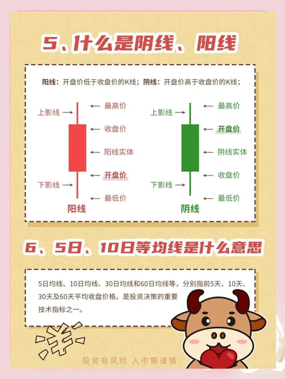 股票13个基本知识 新手学炒股!手把手教会你个人投资逻.必备炒股-第2张