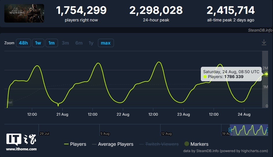 【球盟会】游戏公司介绍丨游戏科学