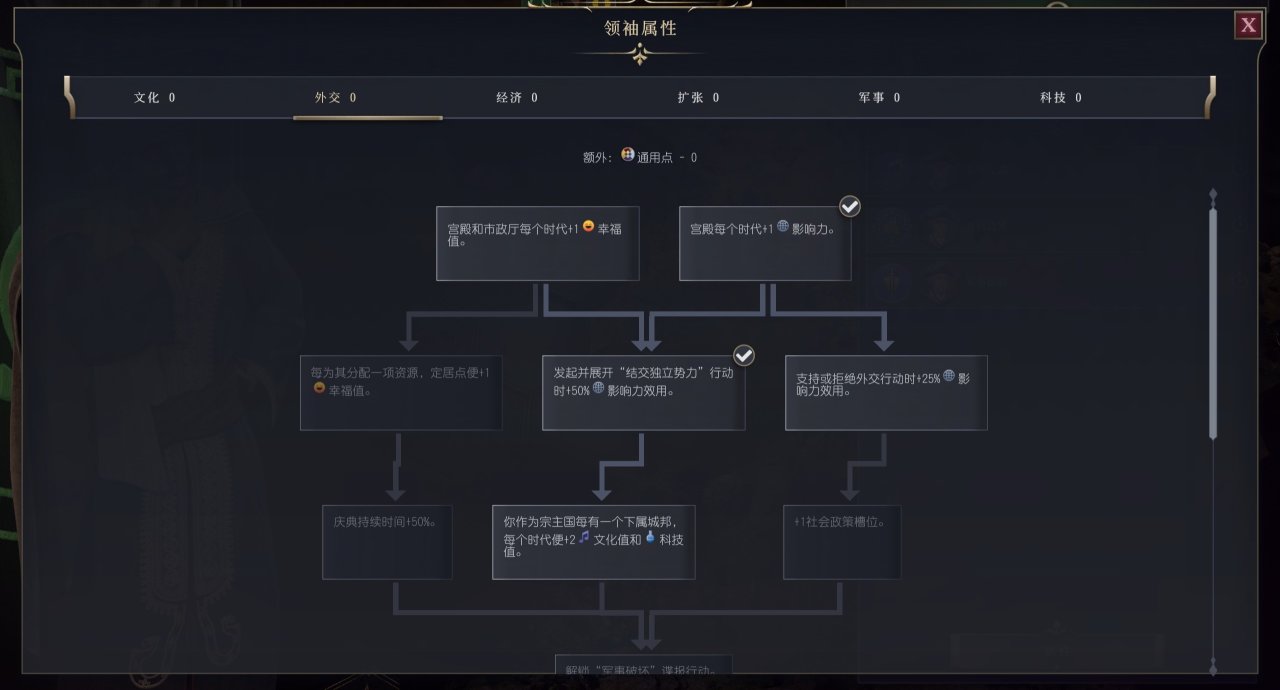 《文明7》过神攻略之妙用影响力-第3张