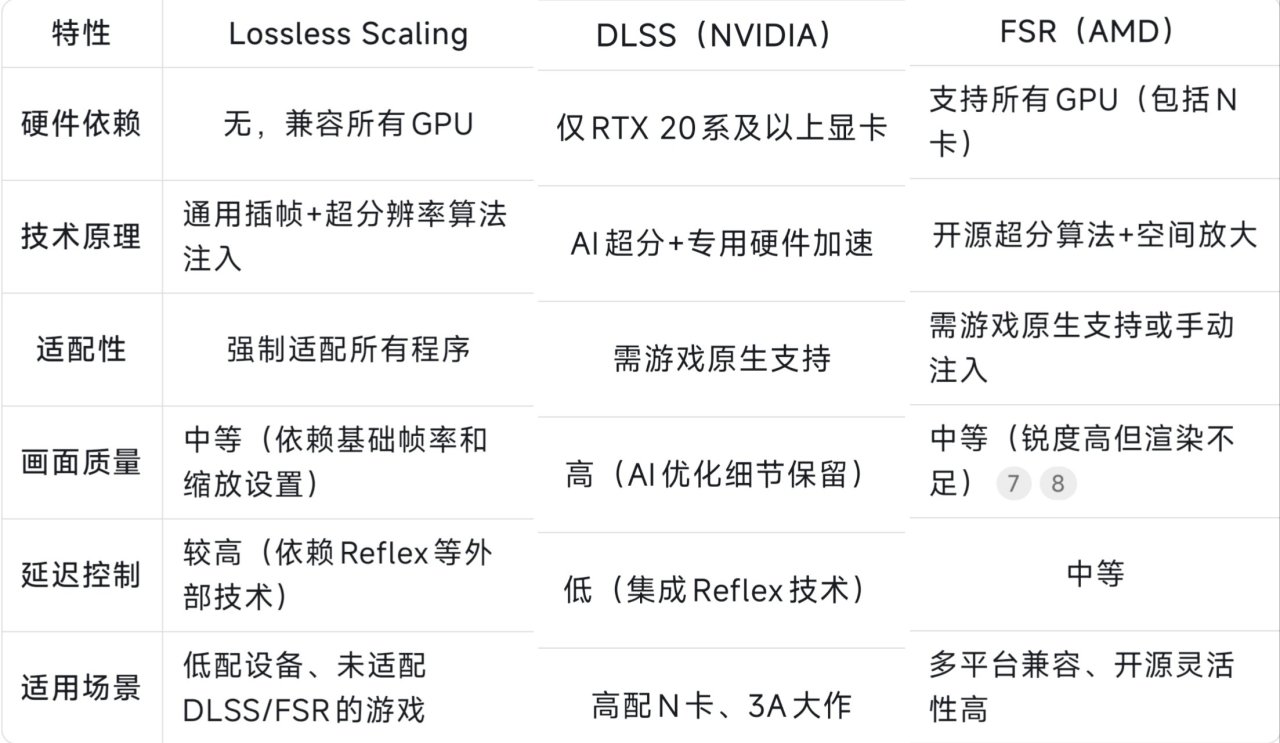 热门
  答疑向攻略，无损缩放