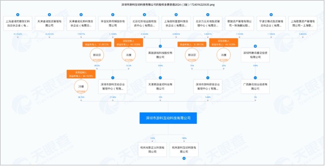 【球盟会】游戏公司介绍丨游戏科学