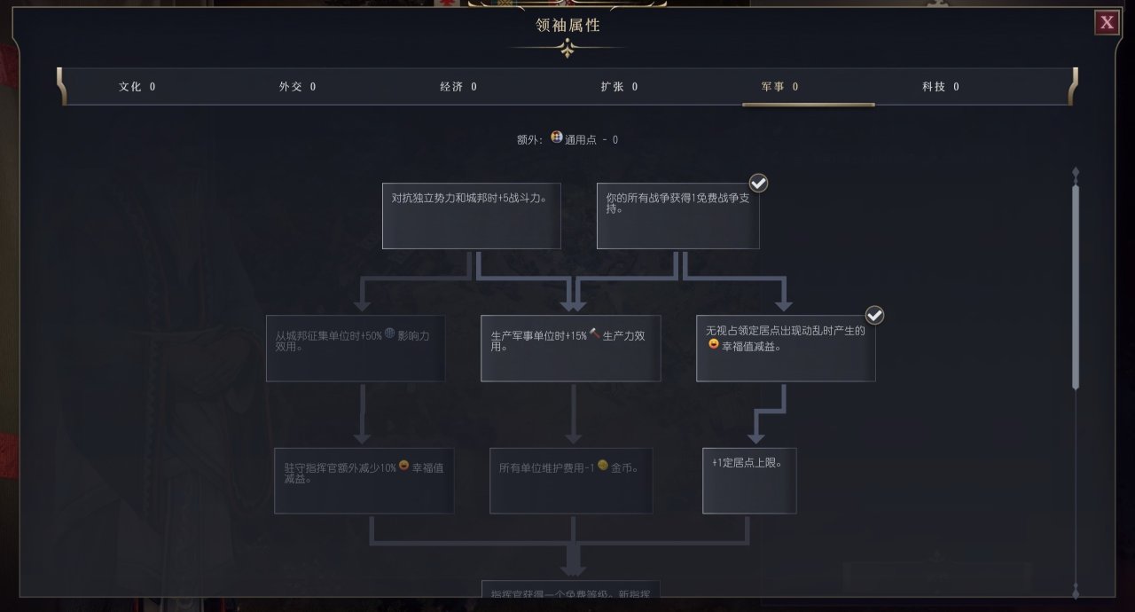 《文明7》过神攻略之妙用影响力-第0张