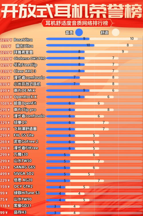 挂耳式耳机推荐性价比?2025挂耳耳机超值优选，性价比之王全揭秘！-第1张