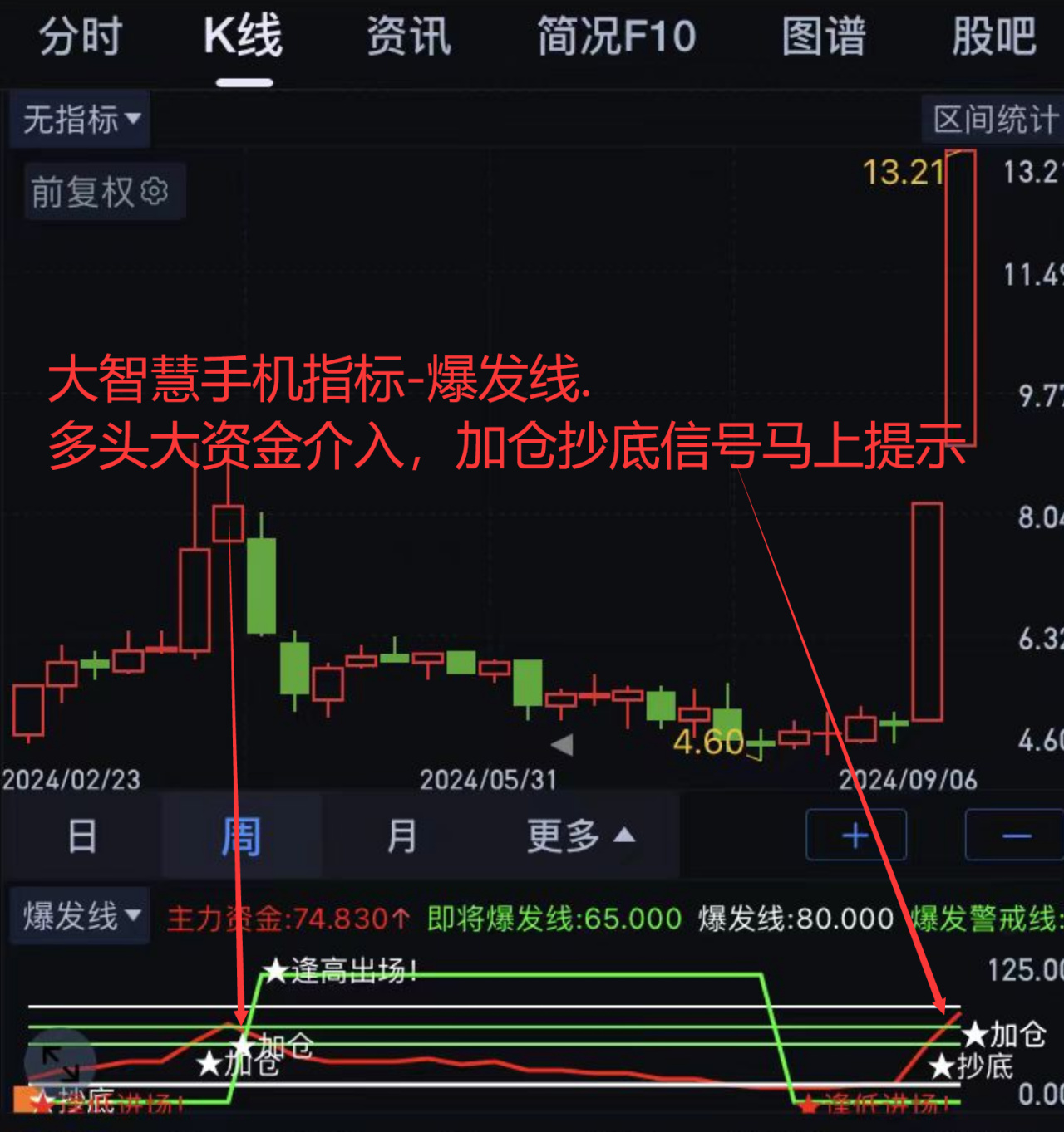 哪吒2收益上市公司？哪吒2电影概念股票.《哪吒2》相关题材-第6张