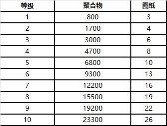 版本更新，玩家最关注的有哪些-第2张