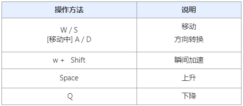 【活动汇总】飞行坐骑免费送，心动情人节福利多多！-第1张