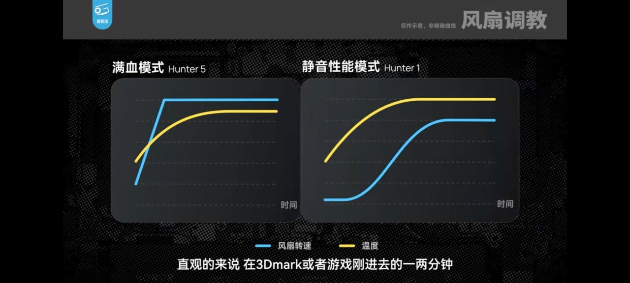 笔记本静音性能模式可以作为卖点的小看法（麻烦一定要看下去！）-第3张