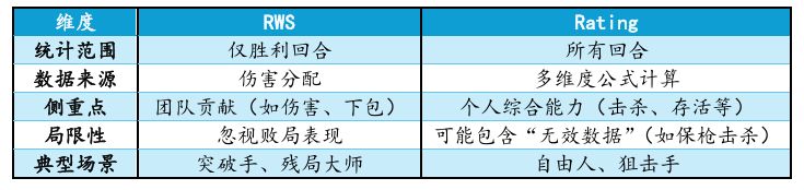 Rating、RWS数据如何体现你的价值-第8张