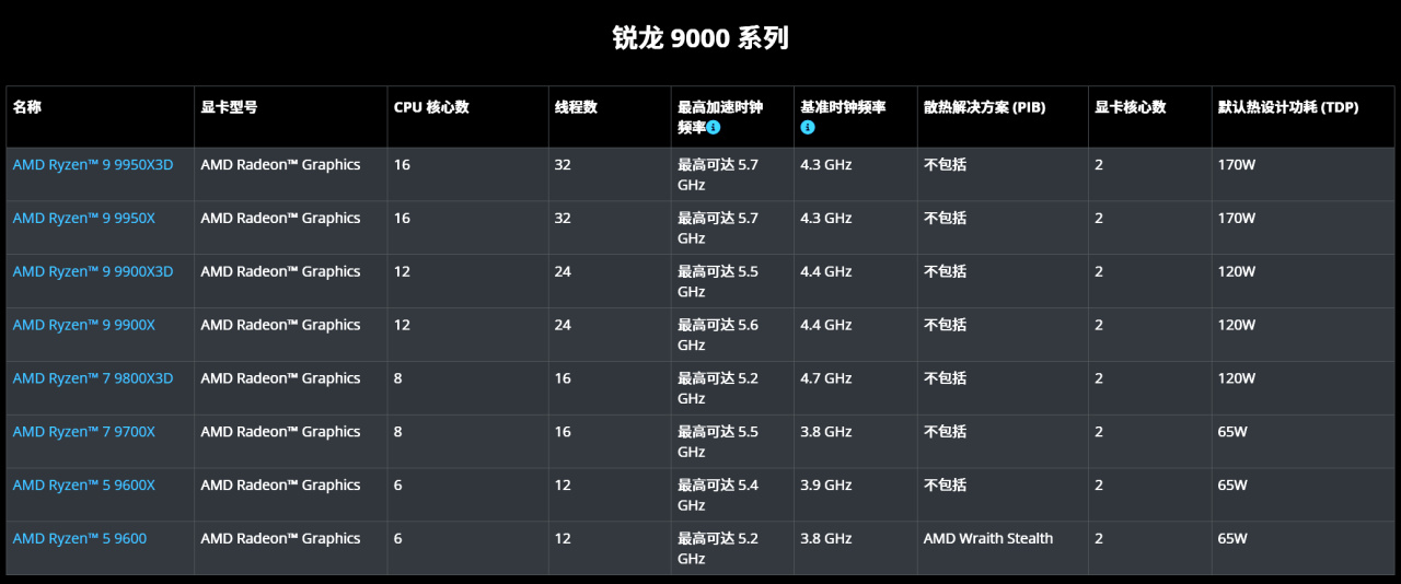 2025年上半年高性价比笔记本选购思路-第3张