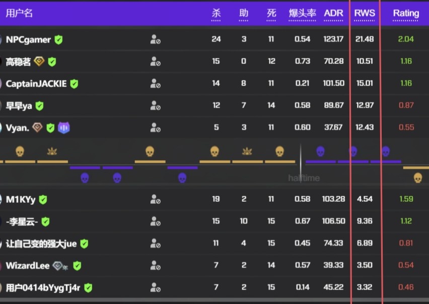 Rating、RWS数据如何体现你的价值-第5张