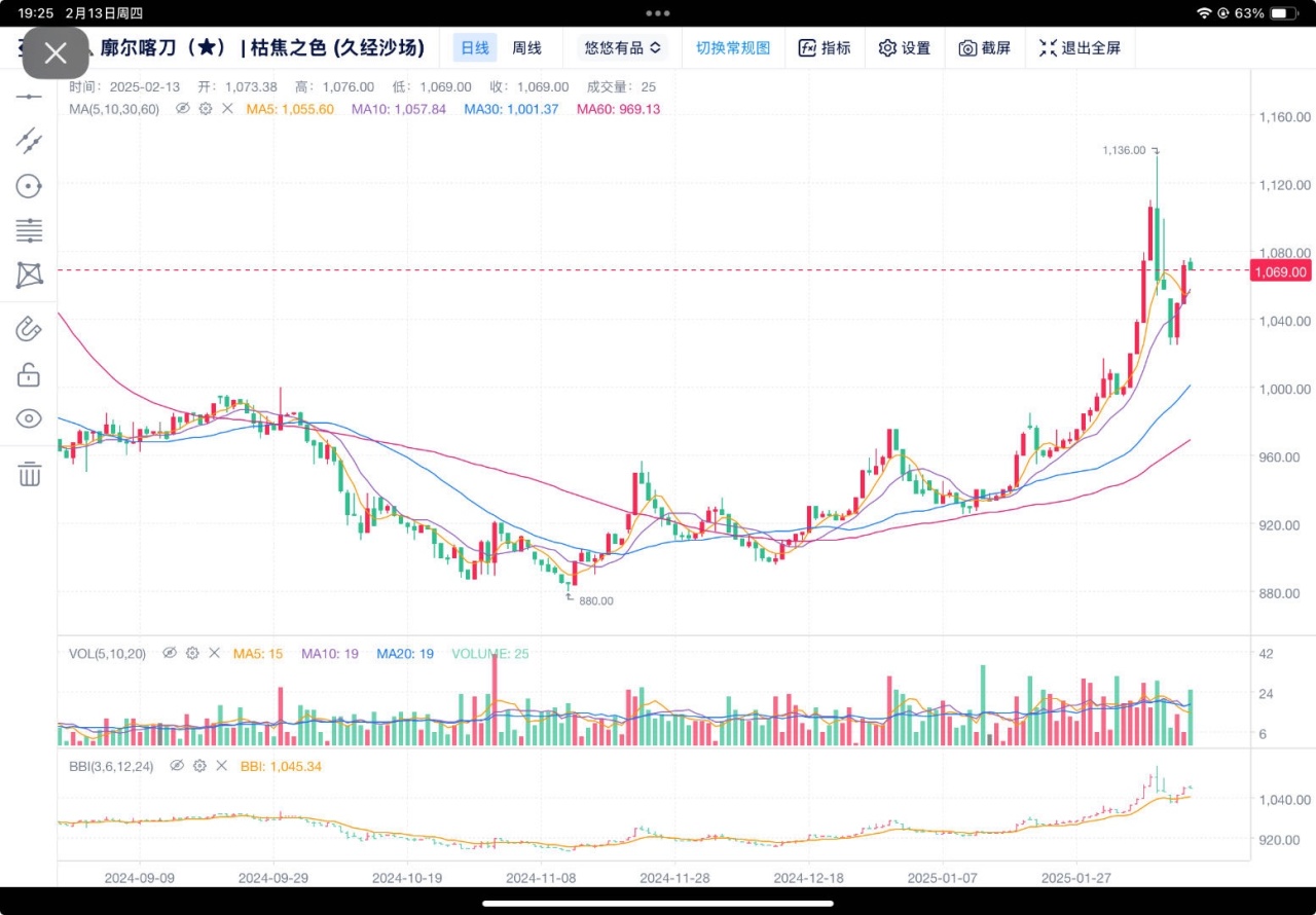 热门
  (加仓/抄底）迎接新一轮的牛市到来！-第2张