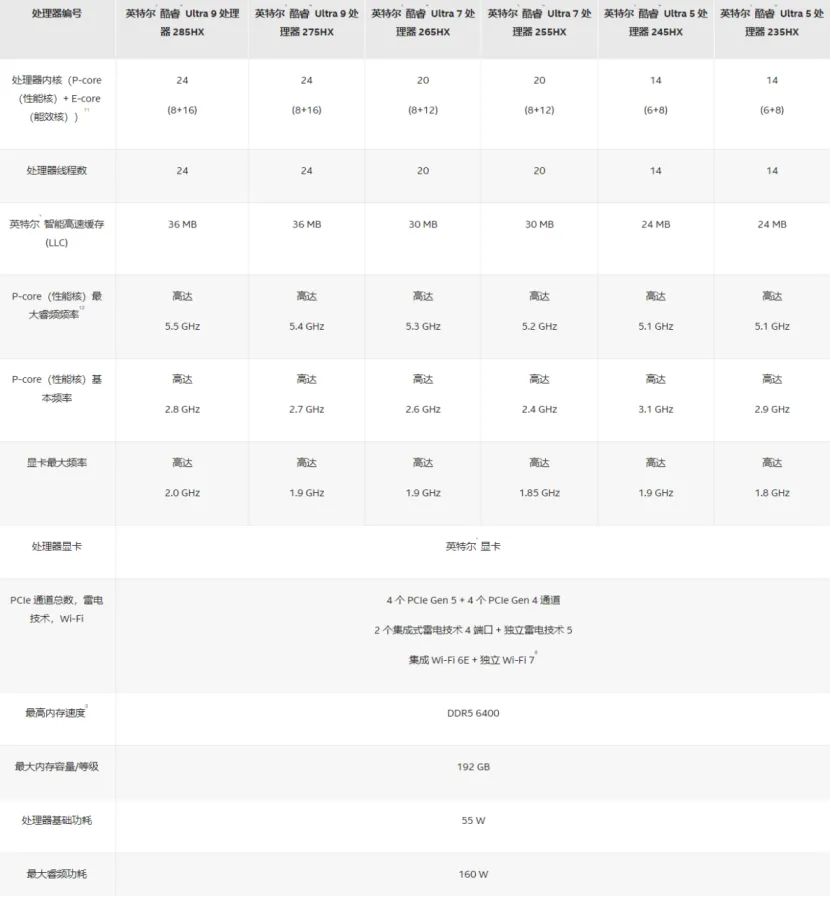 2025年上半年高性价比笔记本选购思路-第7张