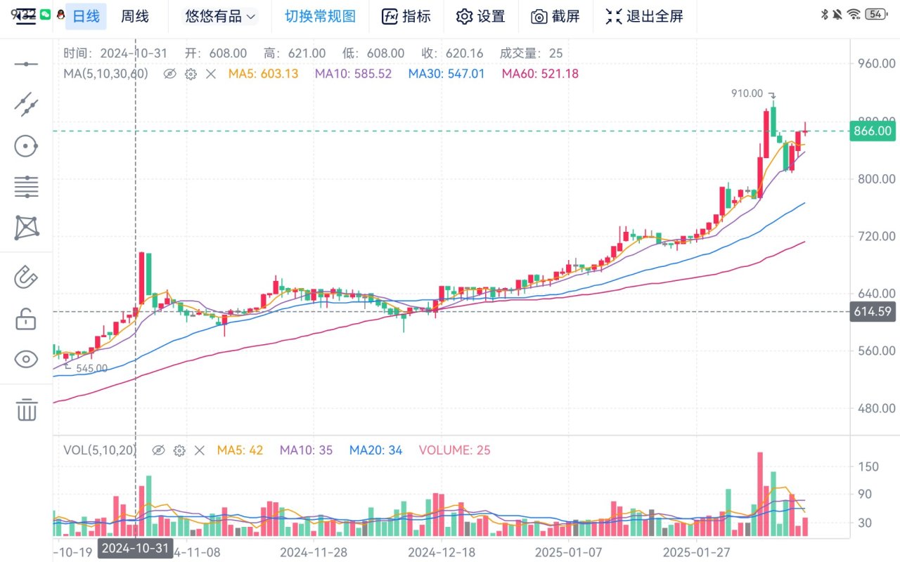 優質租賃預見飽和，如何確定下一步投資方向？