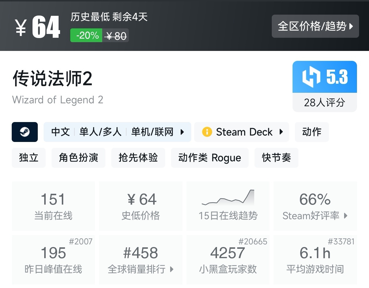 Steam沙发合作游戏节17款肉鸽游戏折扣汇总-第4张