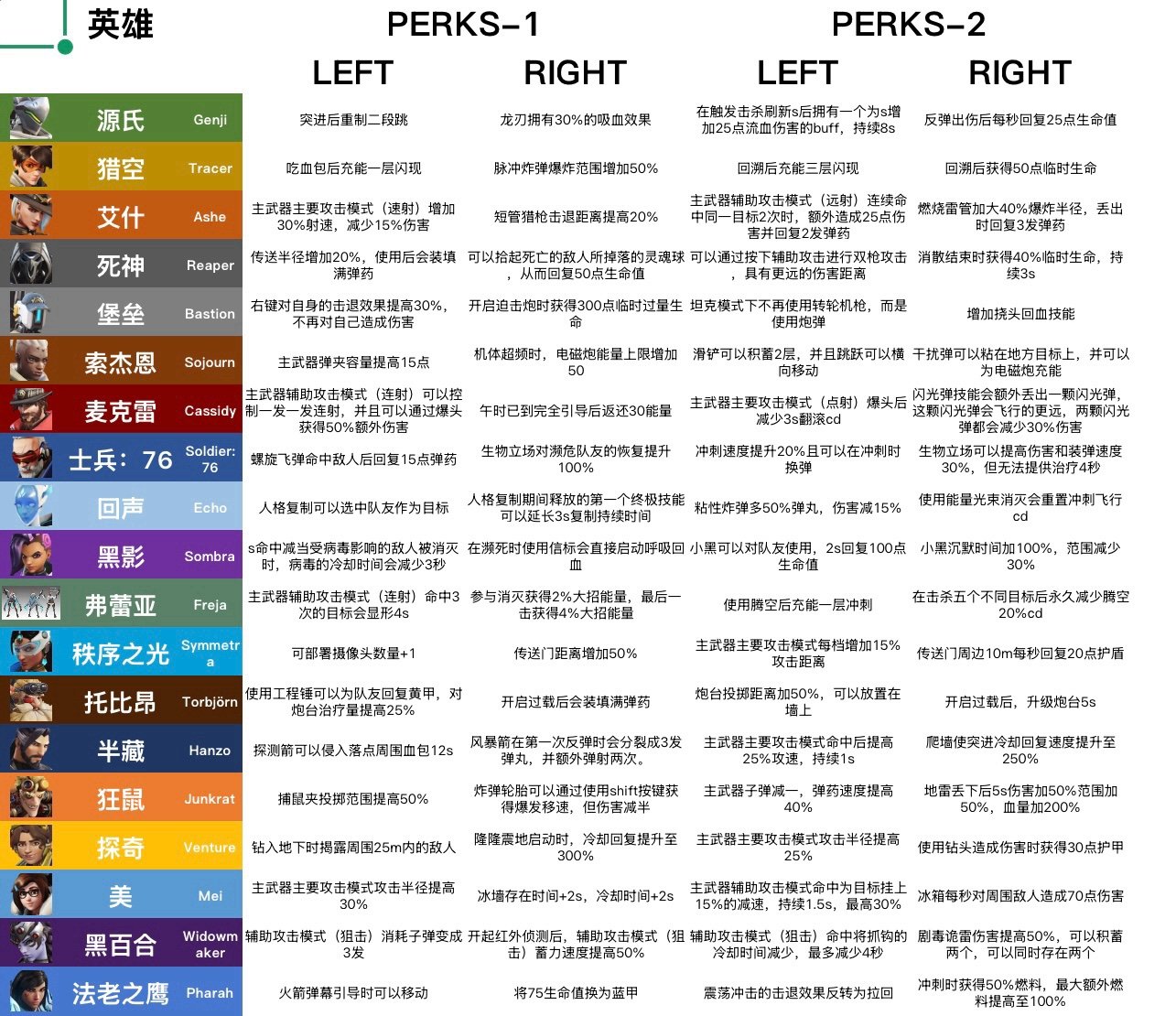 热门
  【欧窝沃趣】让OW再次伟大？！暴雪引爆互联网大总结一次看全！-第5张