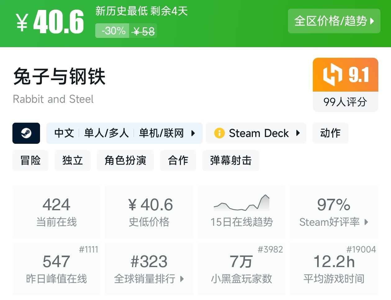 Steam沙发合作游戏节17款肉鸽游戏折扣汇总-第2张