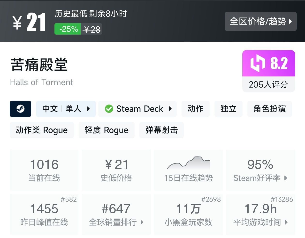 Steam沙发合作游戏节17款肉鸽游戏折扣汇总-第6张