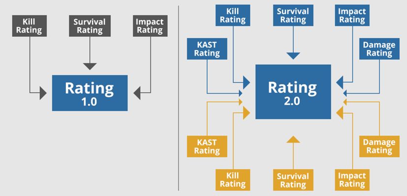 Rating、RWS数据如何体现你的价值-第1张