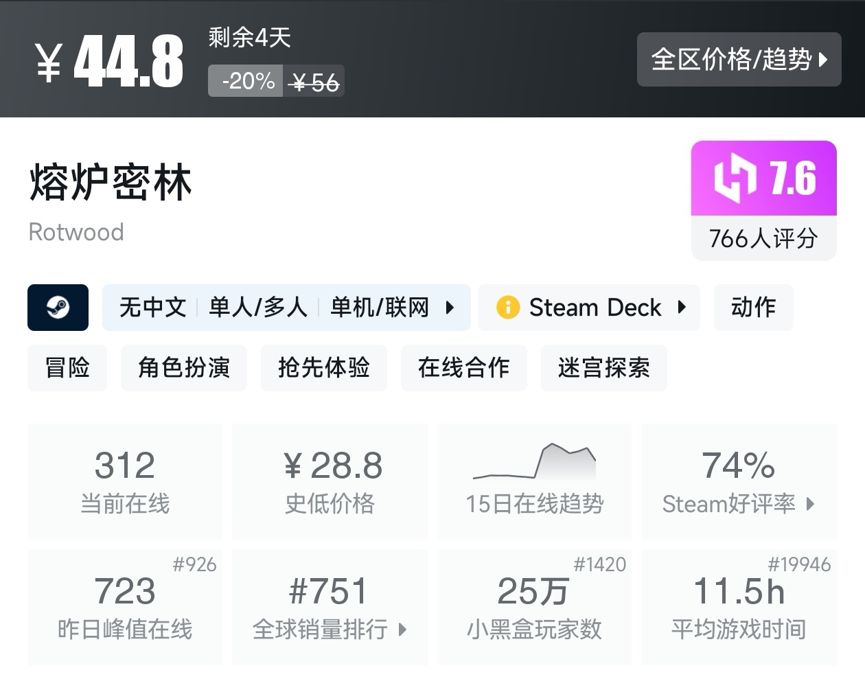 Steam沙发合作游戏节17款肉鸽游戏折扣汇总-第16张