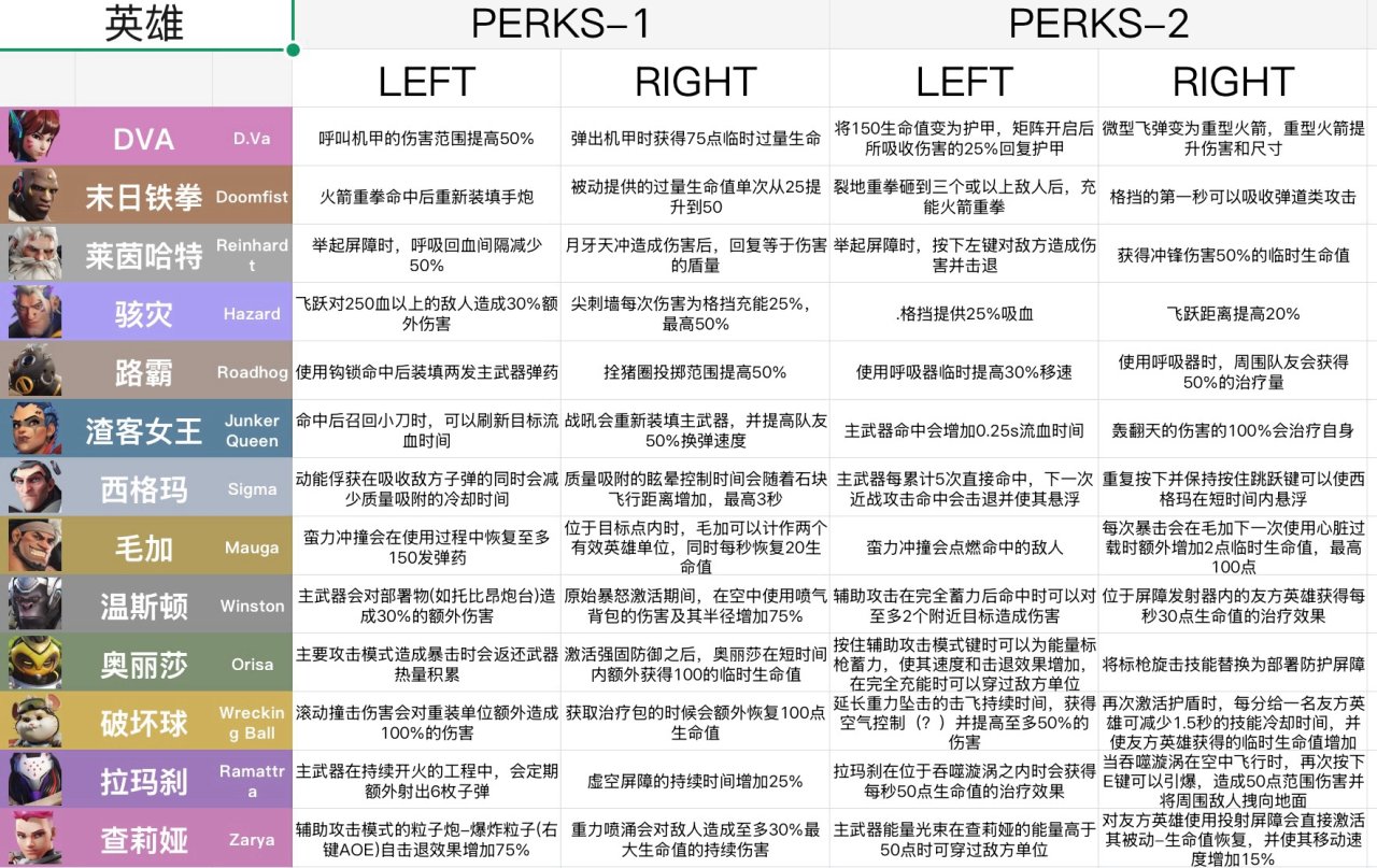 热门
  【欧窝沃趣】让OW再次伟大？！暴雪引爆互联网大总结一次看全！-第4张