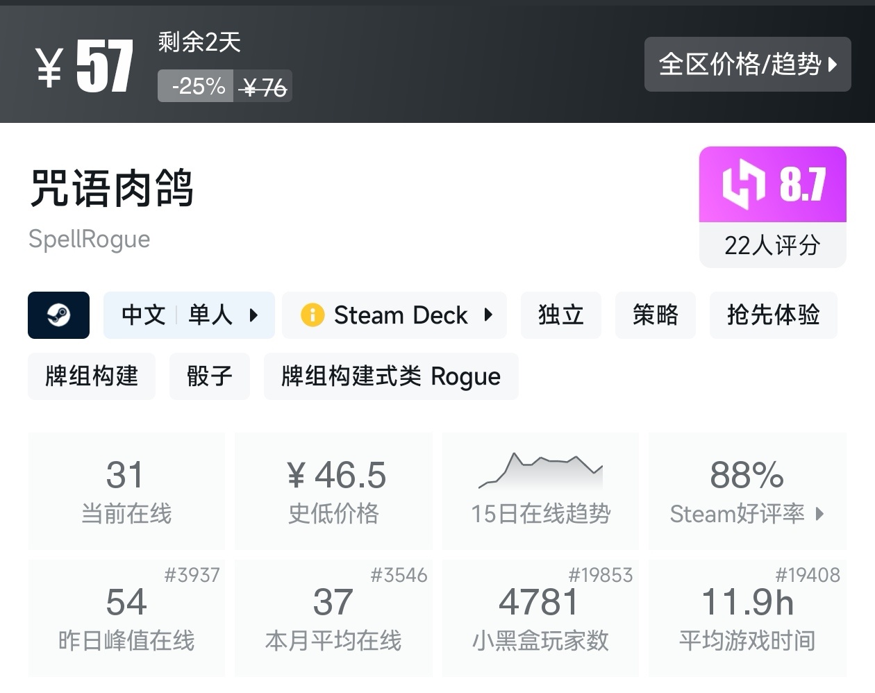 Steam沙发合作游戏节17款肉鸽游戏折扣汇总-第13张