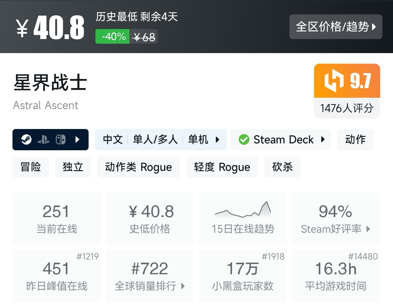 Steam沙发合作游戏节17款肉鸽游戏折扣汇总-第14张