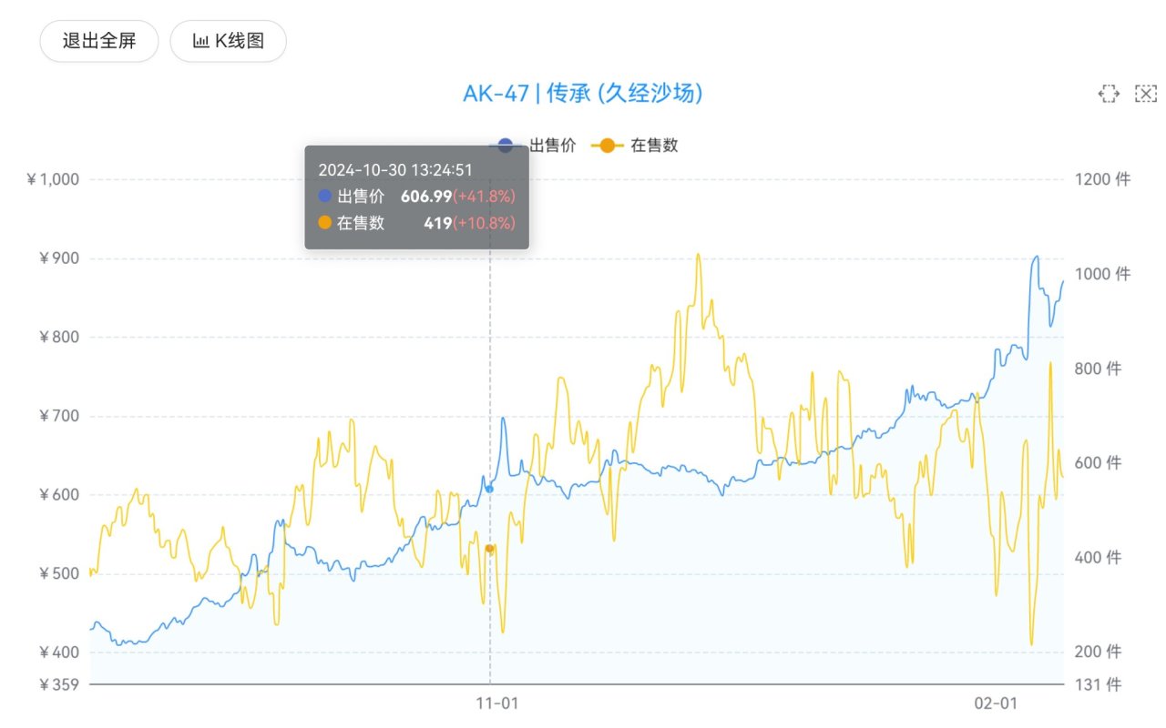 優質租賃預見飽和，如何確定下一步投資方向？-第1張