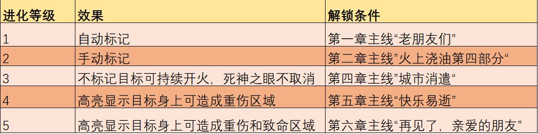 荒野大镖客死神之眼-第1张