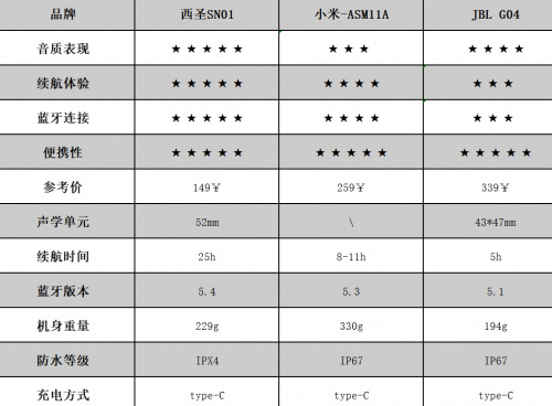 小米蓝牙音箱质量好吗？和西圣、JBL蓝牙音箱全方位测评对比-第16张